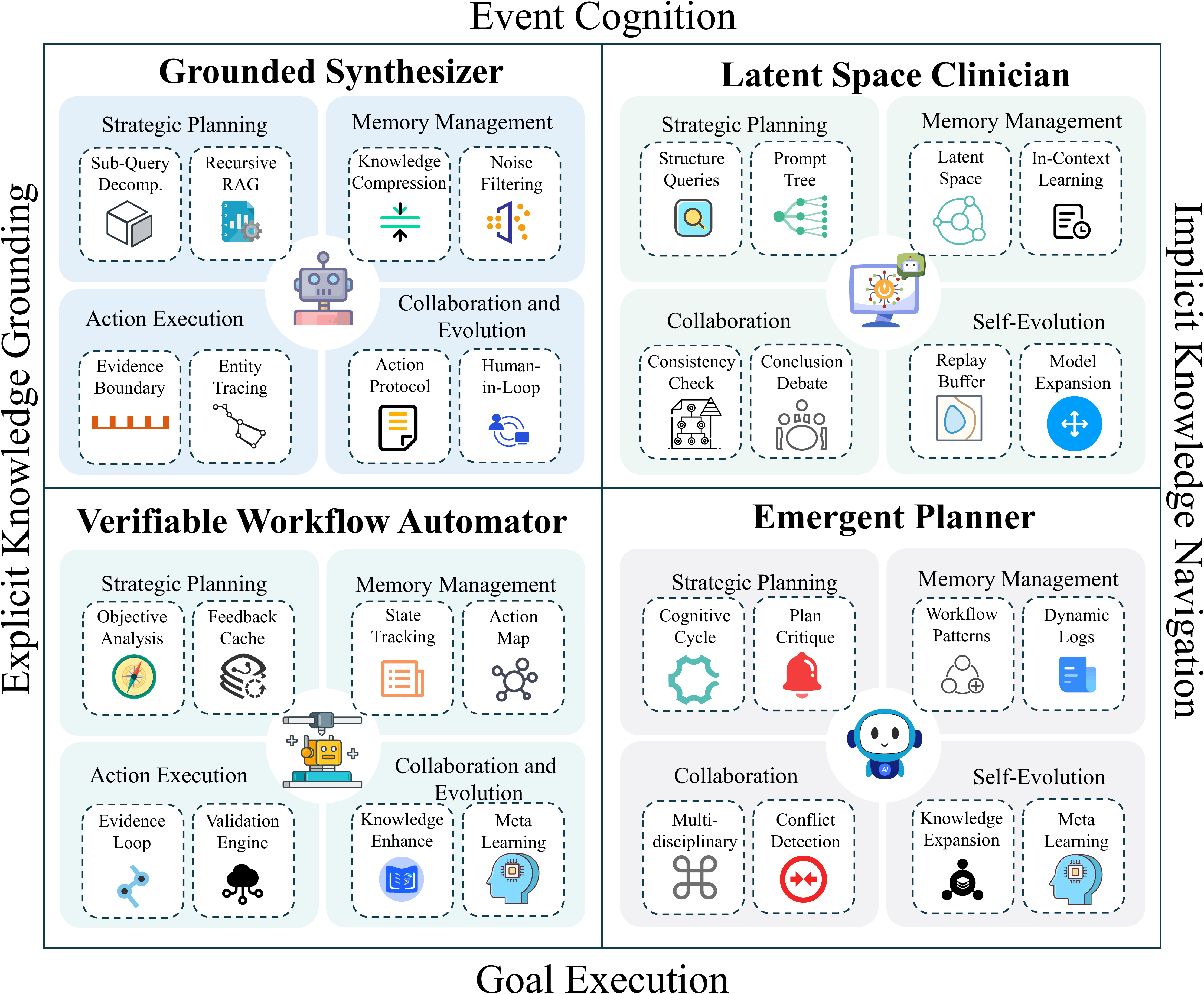 Taxonomy Framework