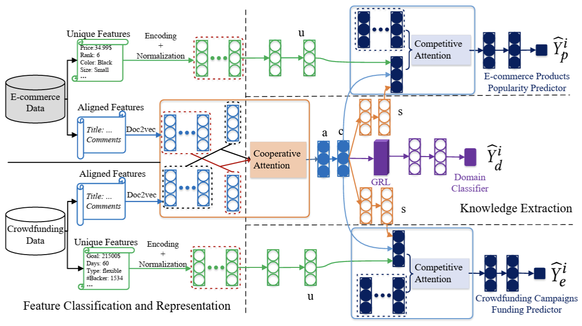AAAI 2022 Framework 2