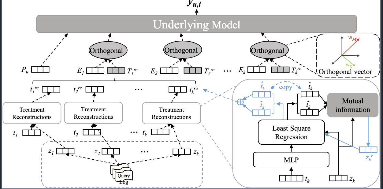 CIKM 2023 Framework