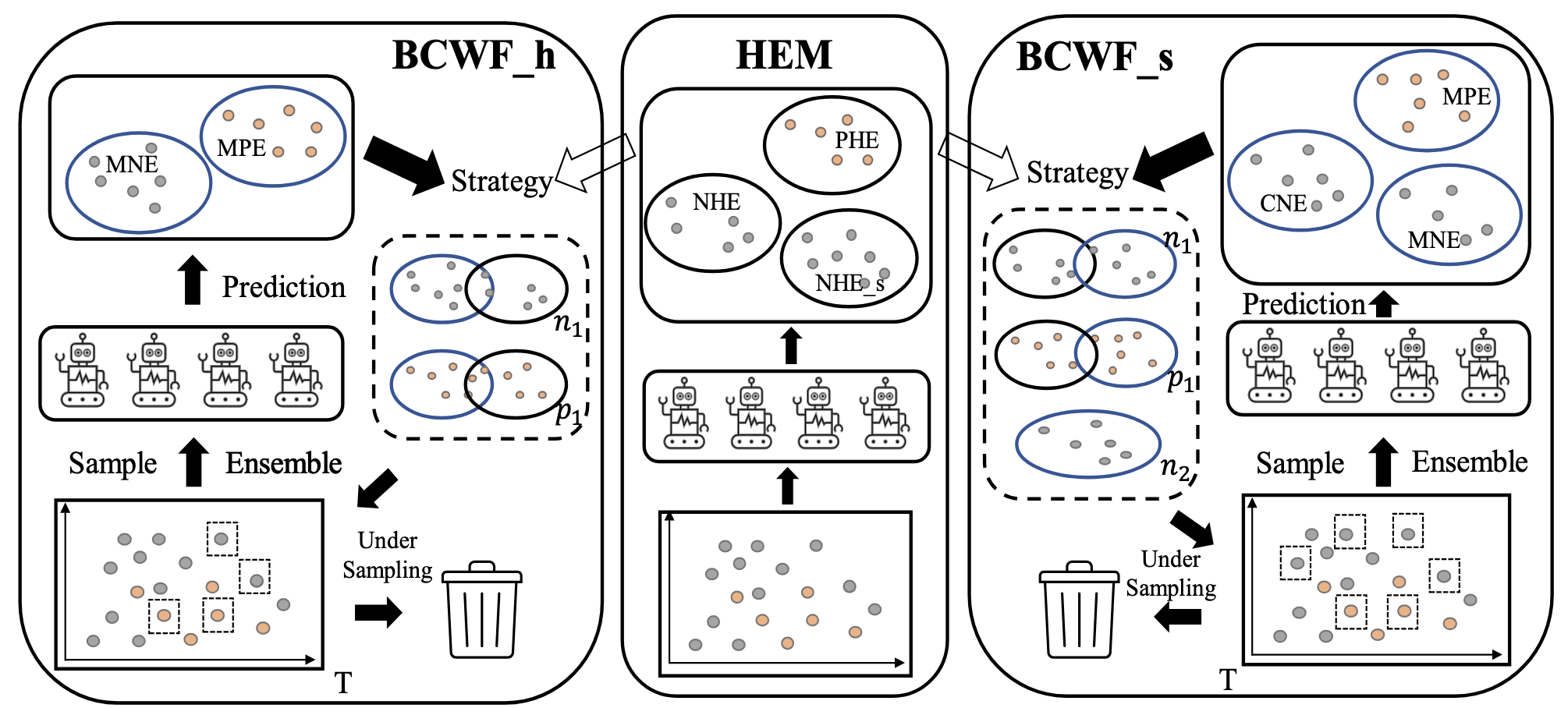 JOC 2022 Framework