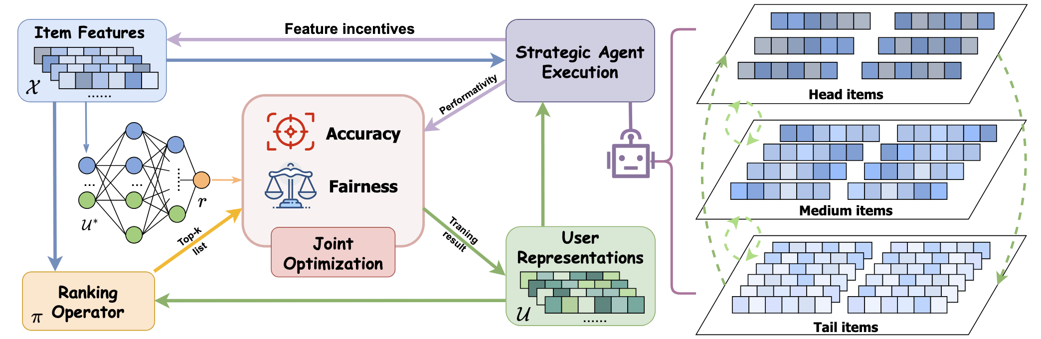 SIGKDD 2024 Framework