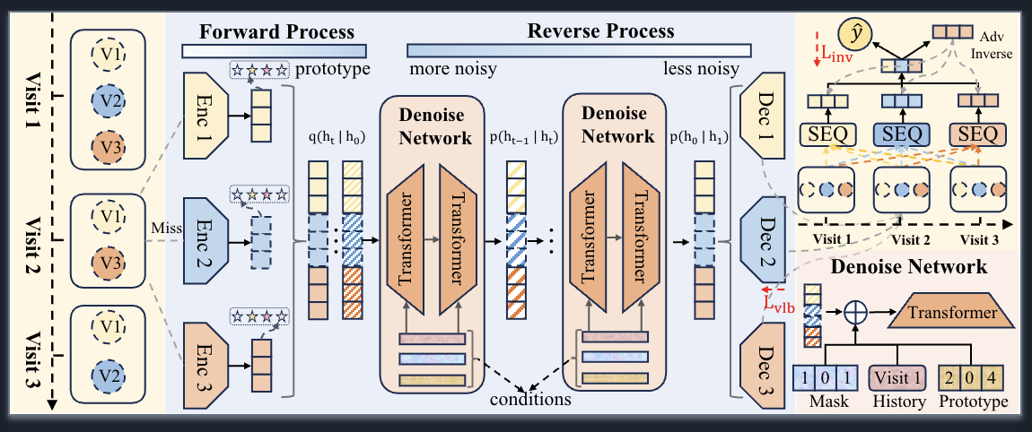 KDD 2025 Framework