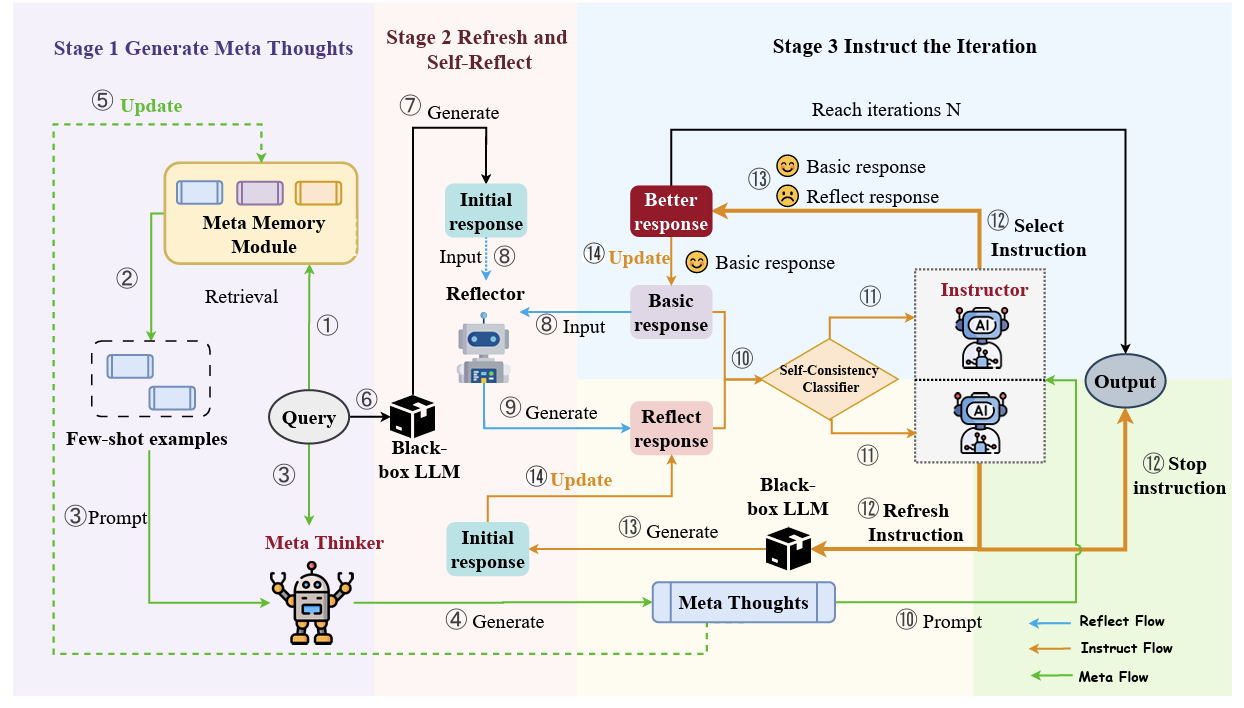 NAACL 2025 Framework
