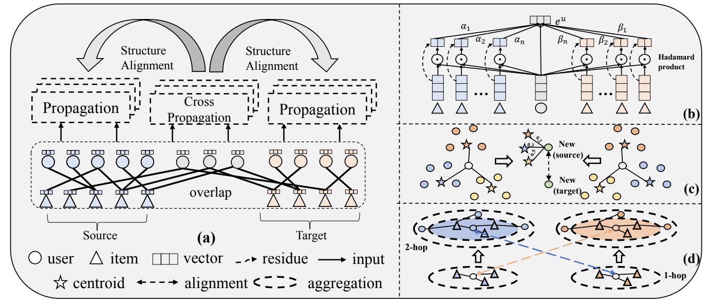 TKDE 2023 Framework