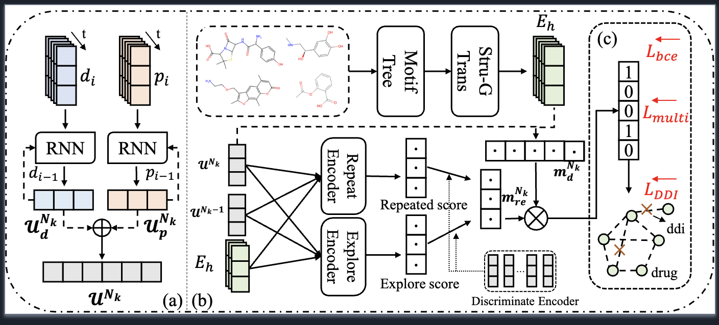 TKDE 2024 Framework