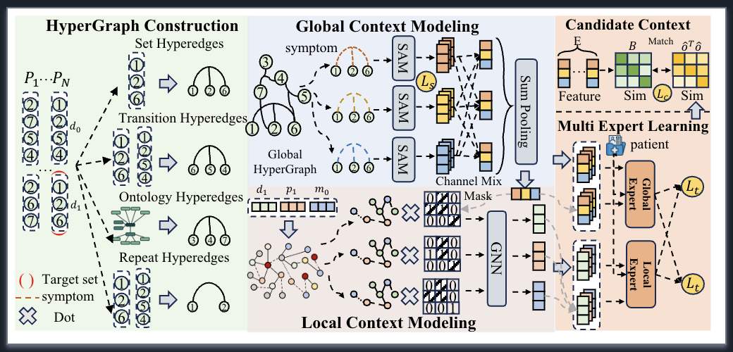 TOIS 2025 Framework